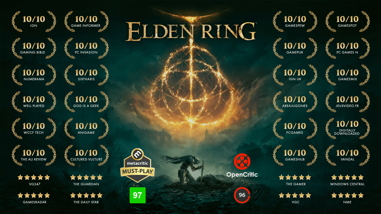 The Elden Ring wurde weltweit 17,5 Millionen Mal verkauft Titel